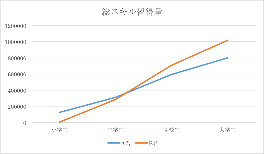 ab_graph