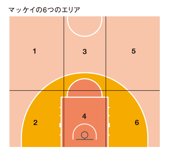 『バスケ脳力』p78