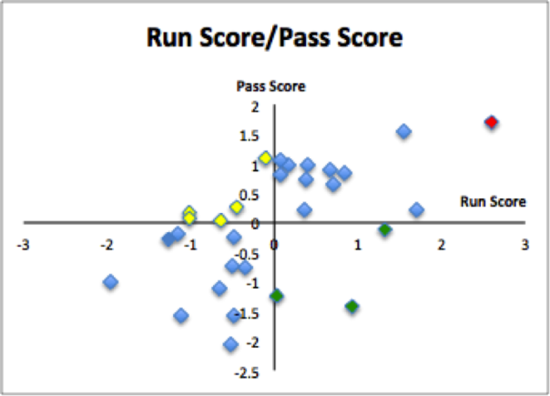 run/passscore