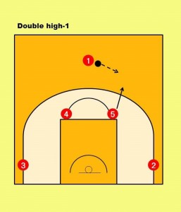 ・⑤がポップアウトしてボールをレシーブ。①は④のスクリーンを使って ペイントに入る