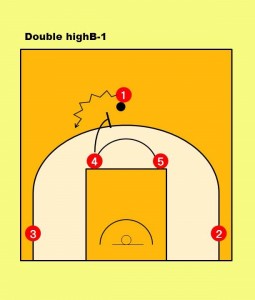 ・①が④のスクリーンを使って45度へ。④がそのままポップアウトして①から④へ パスをする。