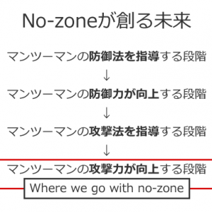 Where we go with no-zone：私たちは何処へ行きたいのか？