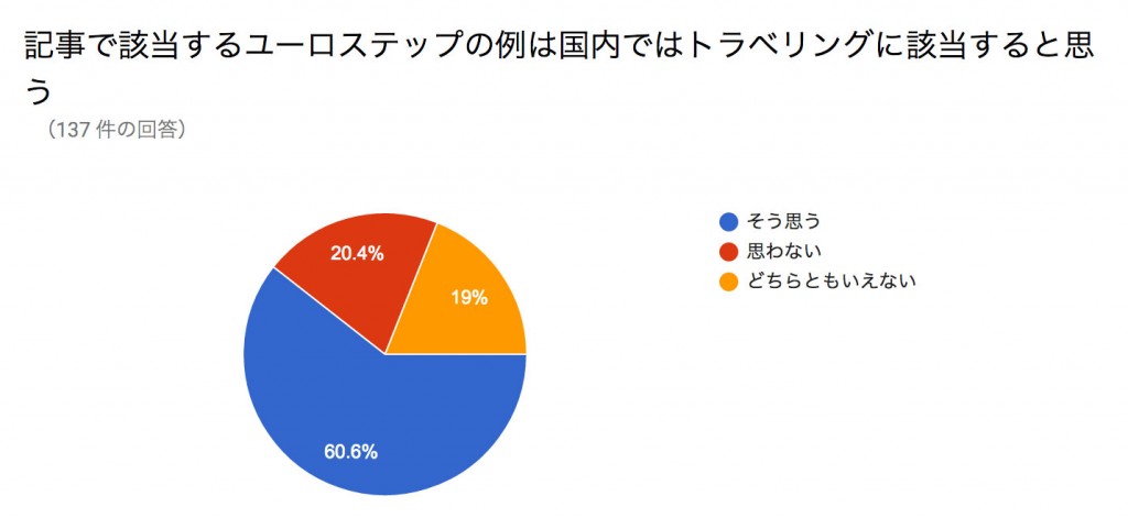 記事で該当するユーロステップの例は国内ではトラベリングに該当すると思う