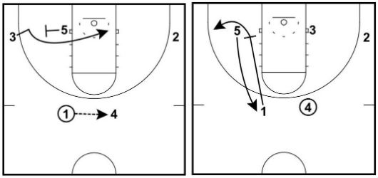 基本的なフレックスの連続性