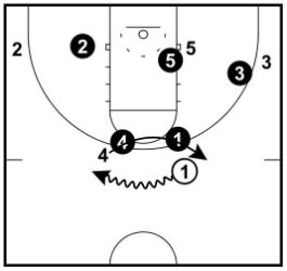 オプション2:ボールサイドスクリーン(Screen Ball-Side Guard)