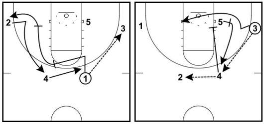 オプション4:シングルスクリナー(Single Screener)