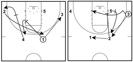 オプション5:スタッガードスクリーン(Staggered Screen Option)
