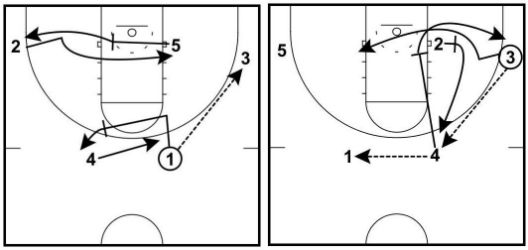 オプション5:スタッガードスクリーン(Staggered Screen Option)