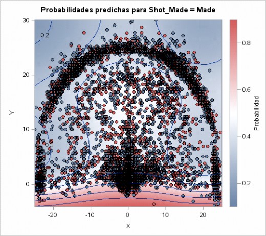 セルティックスのシュート散布図　引用：HowThenPlay