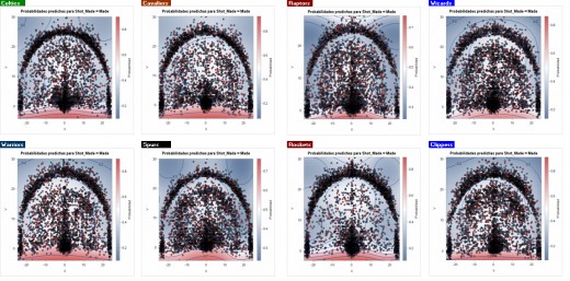 上位8チームのシュート散布図　引用：HowThenPlay