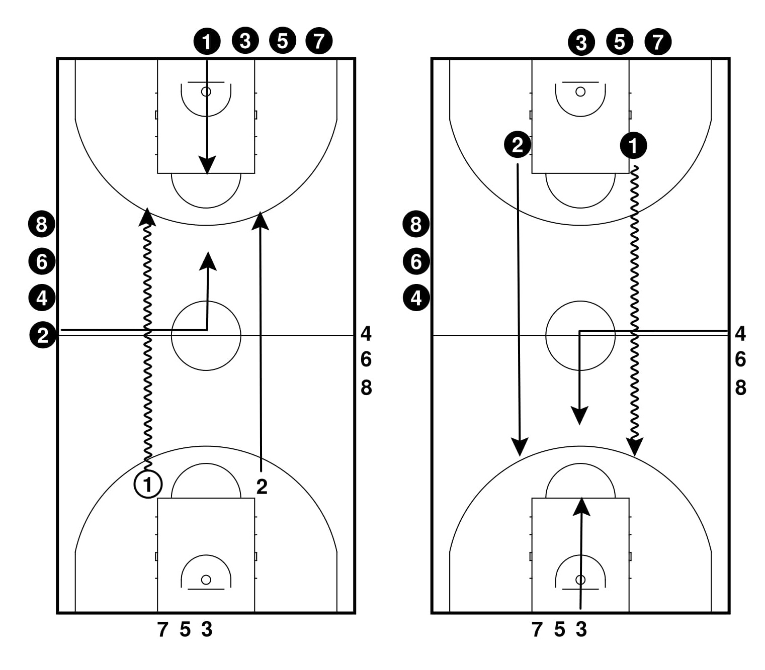 ※図解製作協力:DRC(福井県社会人クラブチーム)大西順コーチ