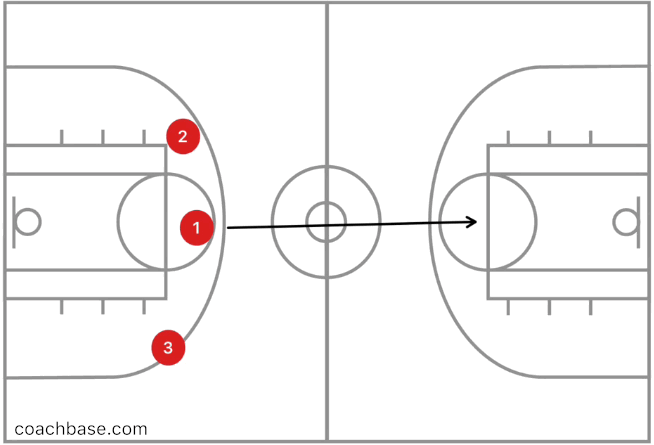 人ではなくゴールを守る