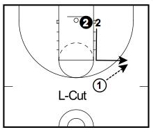 Lカット - L-Cut