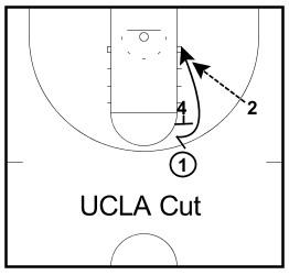UCLAカット - UCLA Cut
